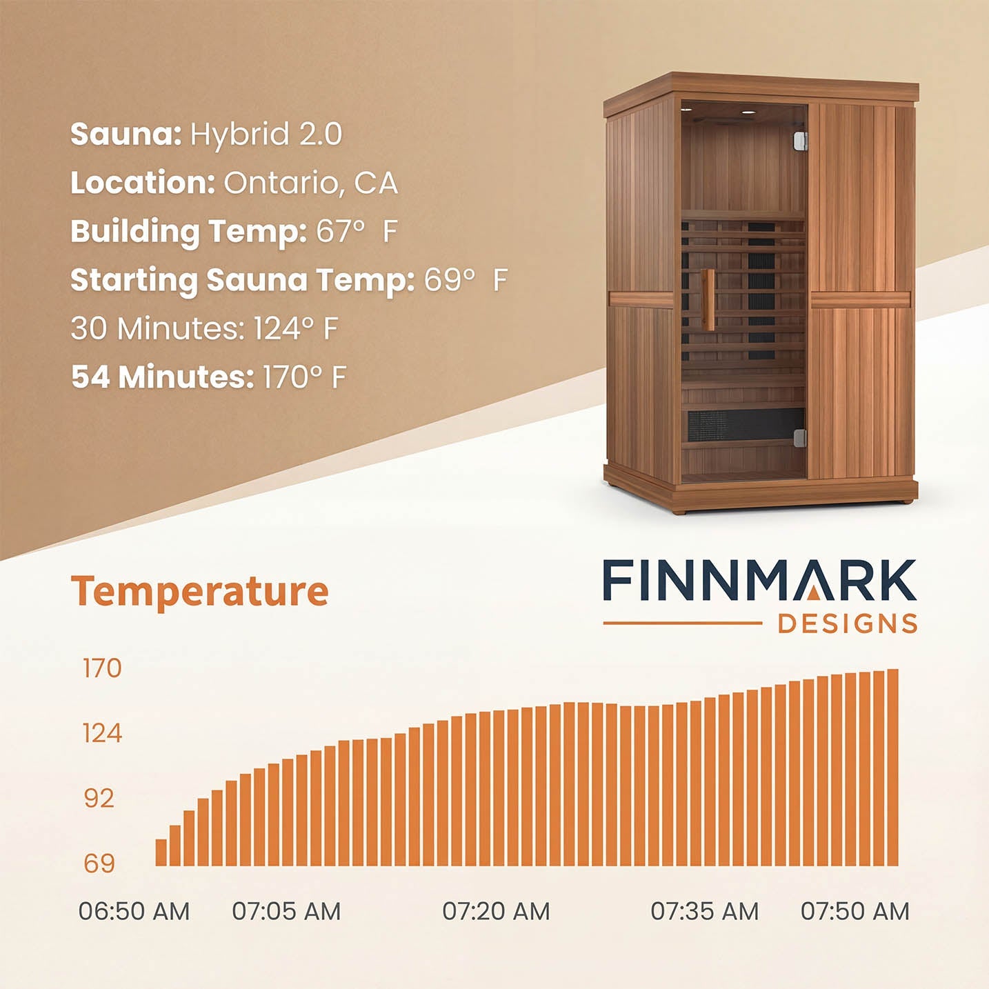 Finnmark FD-2 2 Person Full Spectrum Infrared Sauna